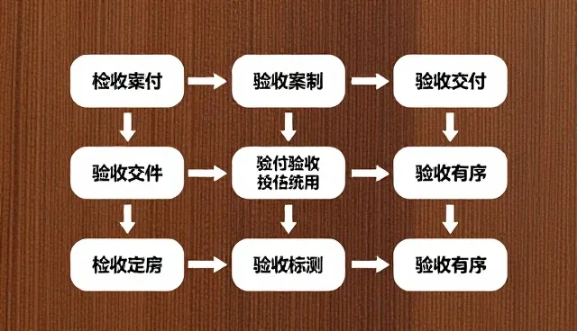 电商代运营适用场景与限制条件分析